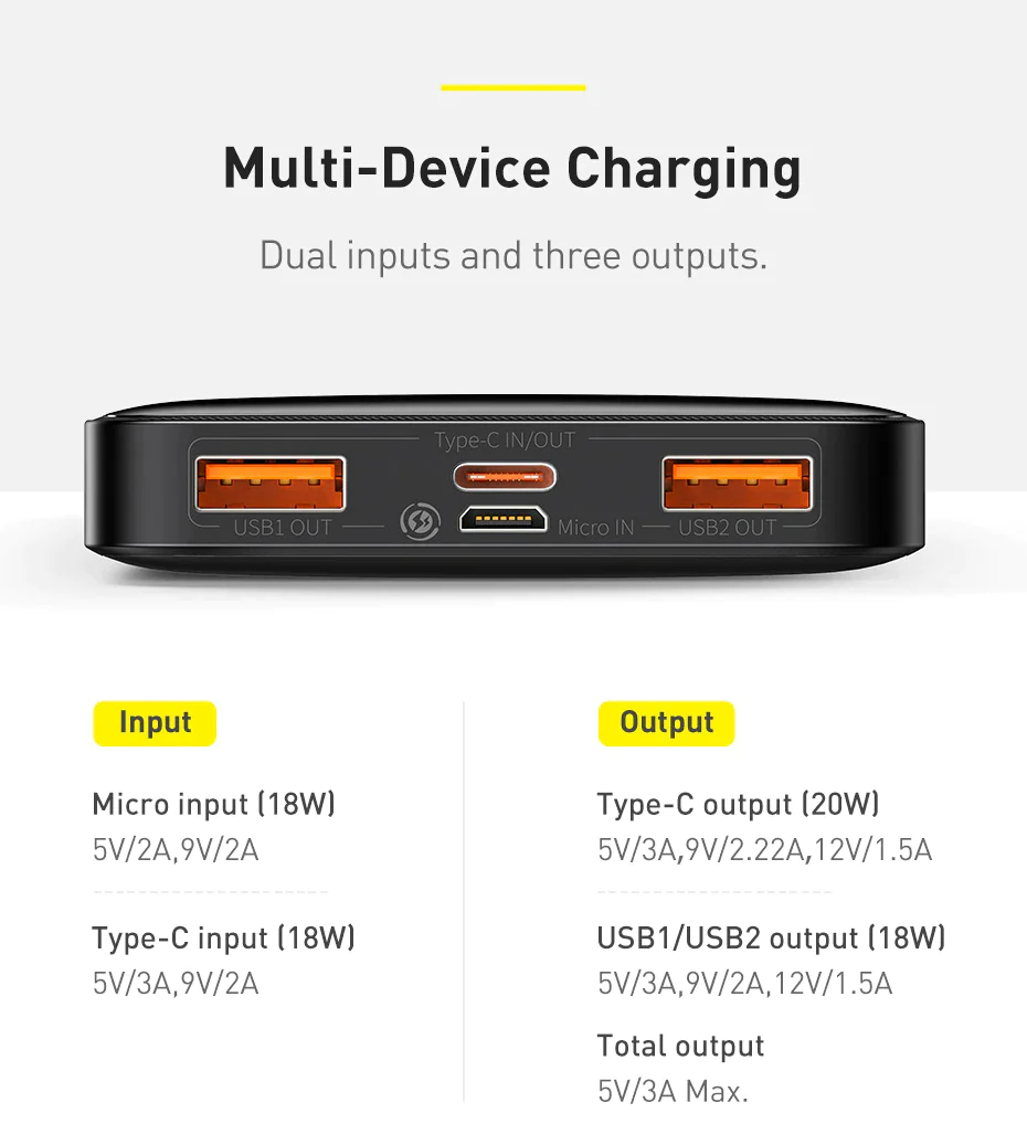 Baseus 20W Power Bank 30000mAh with NTC Temperature Protection and Compatible with All Fast Charging Protocol