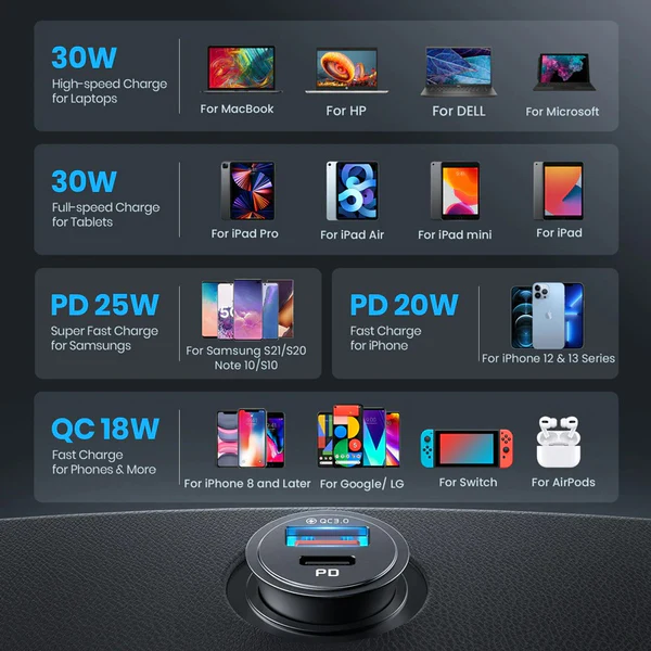 60W CAR Charger with Super Fast Charging 5A Type C PD QC .