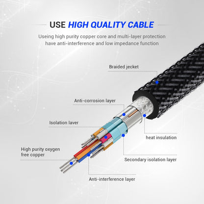 4K HDMI 60Hz Cable USB Type C to HDMI Adapter USB-C HDMI Thunderbolt 3 Converter.